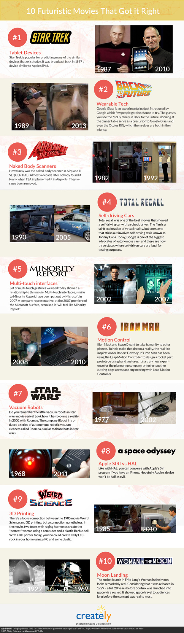 Infographiefilmsetseriesanticipation