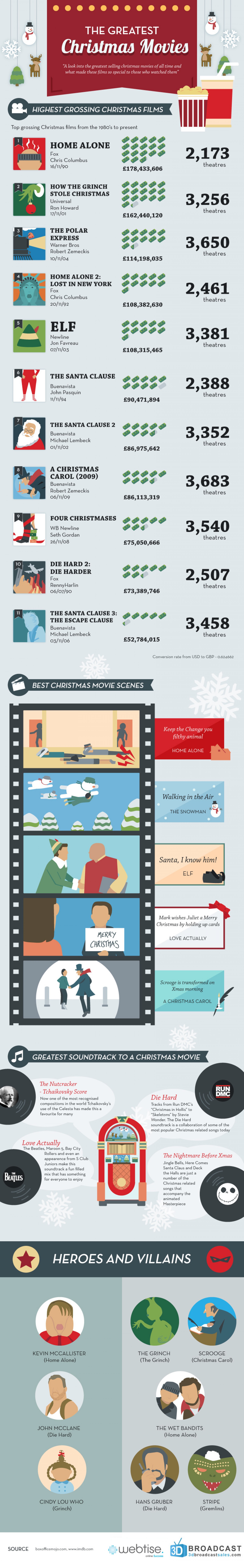 the-greatest-christmas-movies_50d03a86e969a_w1500