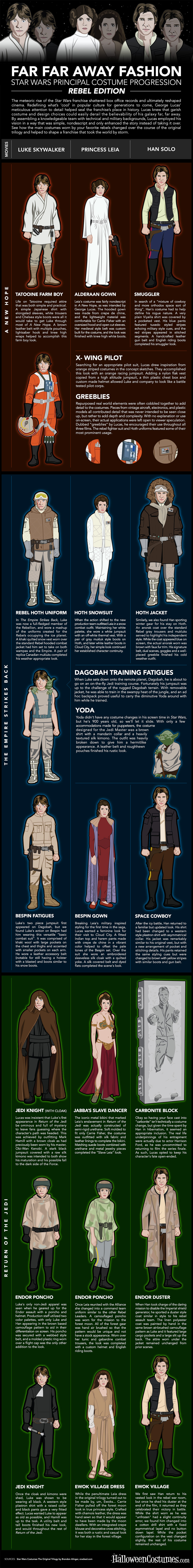Star-Wars-Fashion-Infographic