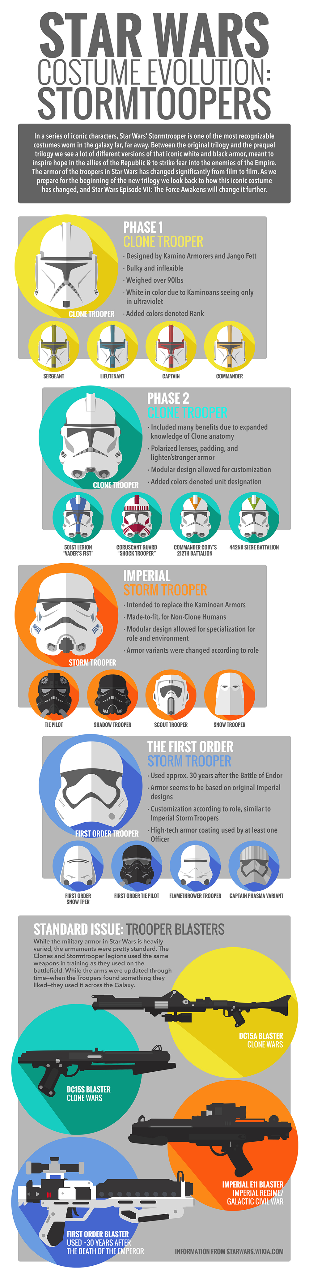 star-wars-costume-evolution-stormtroopers-infographic