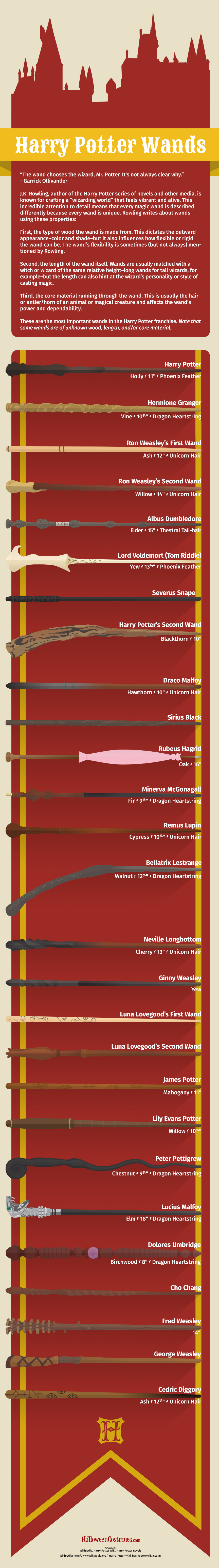 Harry-Potter-Wands-Infographic