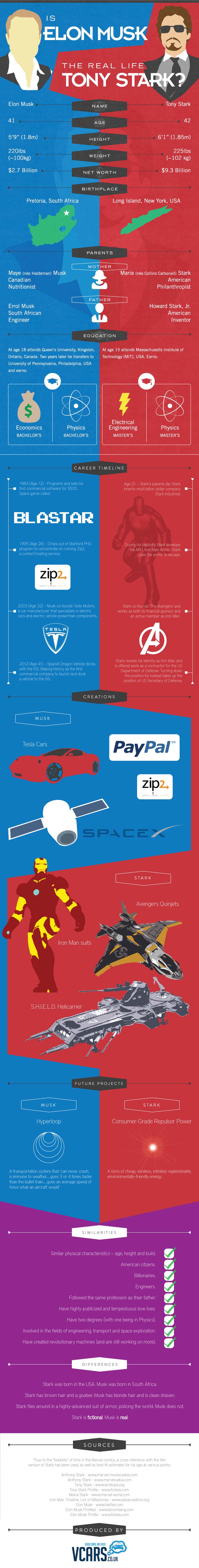 Is-Elon-Musk-The-Real-Life-Tony-Stark-Infographic-infographicsmania