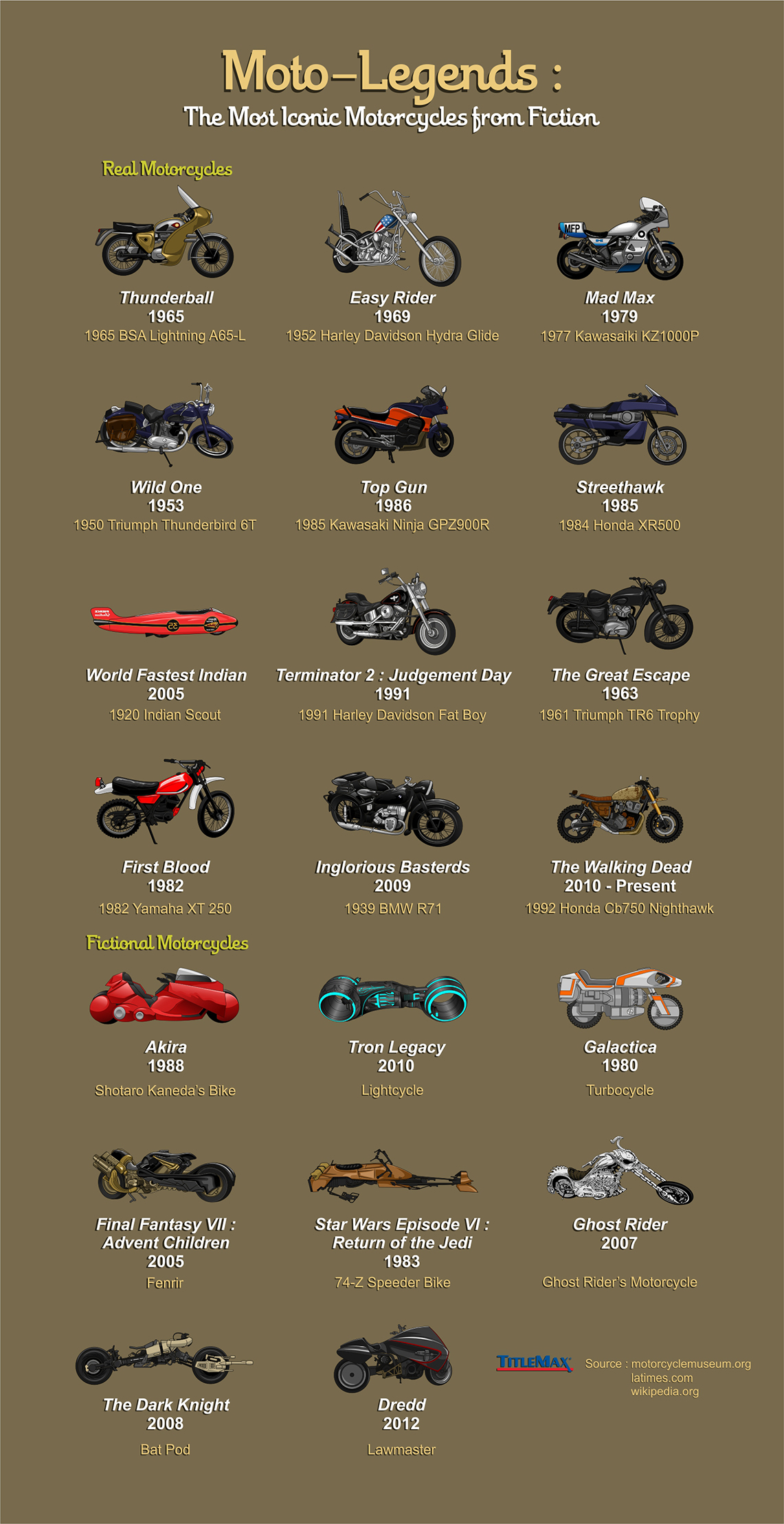 motorcycle-infographic